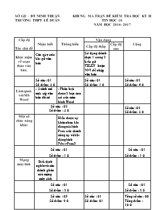 Đề kiểm tra Học kì 2 môn Tin học Lớp 10 - Năm học 2016-2017 - Trường THPT Lê Duẩn (Có đáp án)