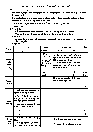 Đề kiểm tra Học kì 2 môn Tin học Lớp 11 - Năm học 2015-2016 - Trường THPT Phan Chu Trinh (Có đáp án)