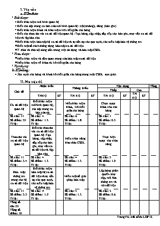 Đề kiểm tra Học kì 2 môn Tin học Lớp 12 - Năm học 2015-2016 - Trường THPT Tháp Chàm