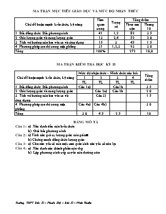 Đề kiểm tra Học kì 2 môn Toán Lớp 10 - Bài số 8 - Năm học 2015-2016 - Trường THPT Bác Ái (Có đáp án)