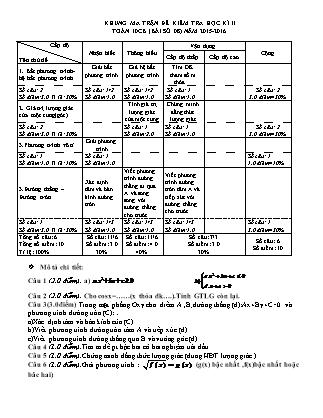 Đề kiểm tra Học kì 2 môn Toán Lớp 10 - Bài số 8 - Năm học 2015-2016 - Trường THPT Lê Duẩn (Có đáp án)