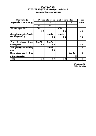 Đề kiểm tra Học kì 2 môn Toán Lớp 10 - Năm học 2015-2016 - Trường THPT Ninh Hải (Có đáp án)