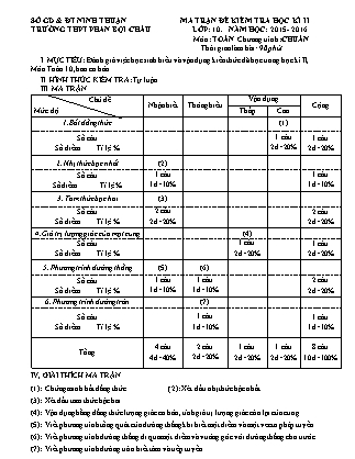 Đề kiểm tra Học kì 2 môn Toán Lớp 10 - Năm học 2015-2016 - Trường THPT Phan Bội Châu (Có đáp án)