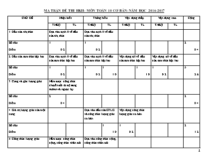 Đề kiểm tra Học kì 2 môn Toán Lớp 10 - Năm học 2016-2017 - Trường THPT Phạm Văn Đồng (Có đáp án)