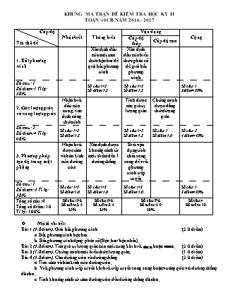 Đề kiểm tra Học kì 2 môn Toán Lớp 10 - Năm học 2016-2017 - Trường THPT Lê Duẩn