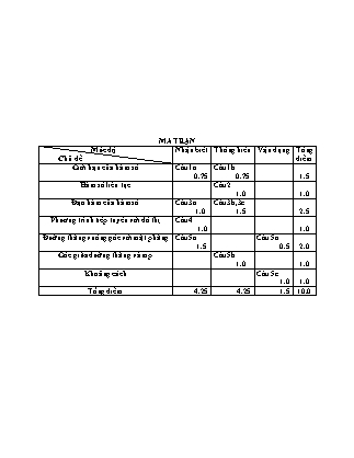 Đề kiểm tra Học kì 2 môn Toán Lớp 11 - Năm học 2015-2016 - Trường THPT Ninh Hải (Có đáp án)