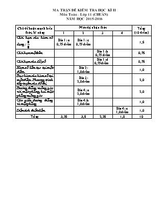Đề kiểm tra Học kì 2 môn Toán Lớp 11 - Năm học 2015-2016 - Trường THPT Trường Chinh (Có đáp án)