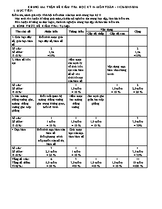 Đề kiểm tra Học kì 2 môn Toán Lớp 11 - Năm học 2015-2016 - Trường THPT Phan Chu Trinh (Có đáp án)
