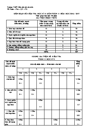 Đề kiểm tra Học kì 2 môn Toán Lớp 11 - Năm học 2016-2017 - Trường THPT DTNT Ninh Thuận (Có đáp án)