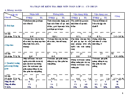 Đề kiểm tra Học kì 2 môn Toán Lớp 11 - Năm học 2016-2017 - Trường THPT Phạm Văn Đồng (Có đáp án)