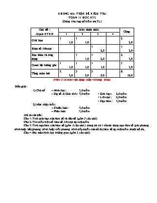 Đề kiểm tra Học kì 2 môn Toán Lớp 11 - Năm học 2016-2017 - Trường THPT Lê Duẩn