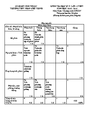 Đề kiểm tra Học kì 2 môn Toán Lớp 12 - Năm học 2015-2016 - Trường THPT Phan Chu Trinh (Có đáp án)