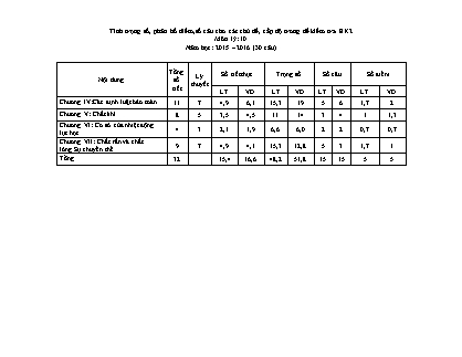 Đề kiểm tra Học kì 2 môn Vật lí Lớp 10 - Bài số 4 - Năm học 2015-2016 - Trường THPT Bác Ái (Có đáp án)