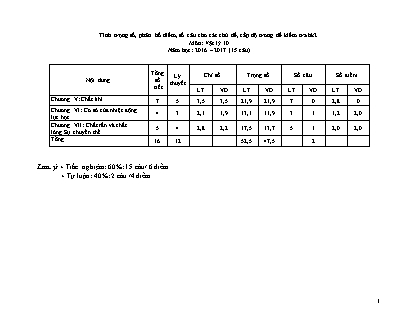 Đề kiểm tra Học kì 2 môn Vật lí Lớp 10 - Bài số 4 - Năm học 2016-2017 - Trường THPT Bác Ái (Có đáp án)