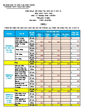 Đề kiểm tra Học kì 2 môn Vật lí Lớp 10 - Năm học 2015-2016 - Trường THPT Phan Bội Châu (Có đáp án)