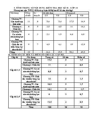 Đề kiểm tra Học kì 2 môn Vật lí Lớp 10 - Năm học 2016-2017 - Trường THPT Phạm Văn Đồng (Có đáp án)
