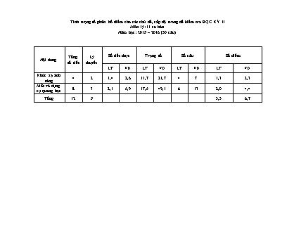 Đề kiểm tra Học kì 2 môn Vật lí Lớp 11 - Bài số 4 - Năm học 2015-2016 - Trường THPT Bác Ái (Có đáp án)
