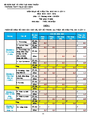 Đề kiểm tra Học kì 2 môn Vật lí Lớp 11 - Năm học 2015-2016 - Trường THPT Phan Bội Châu (Có đáp án)