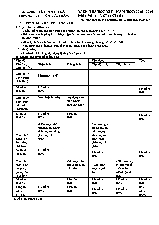 Đề kiểm tra Học kì 2 môn Vật lí Lớp 11 - Năm học 2015-2016 - Trường THPT Tôn Đức Thắng (Có đáp án)