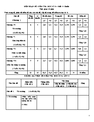 Đề kiểm tra Học kì 2 môn Vật lí Lớp 11 - Năm học 2015-2016 - Trường THPT Tháp Chàm