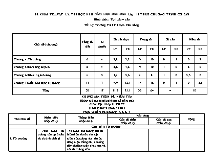 Đề kiểm tra Học kì 2 môn Vật lí Lớp 11 - Năm học 2015-2016 - Trường THPT Phạm Văn Đồng (Có đáp án)