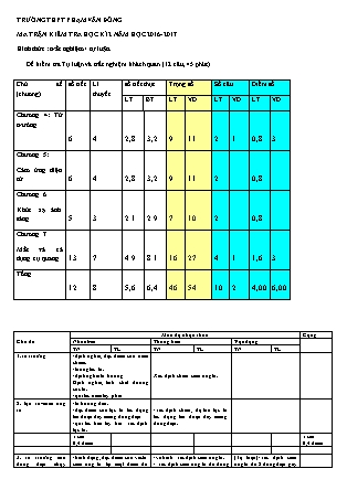 Đề kiểm tra Học kì 2 môn Vật lí Lớp 11 - Năm học 2016-2017 - Trường THPT Phạm Văn Đồng (Có đáp án)