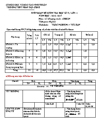 Đề kiểm tra Học kì 2 môn Vật lí Lớp 11 - Năm học 2016-2017 - Trường THPT Phan Bội Châu (Có đáp án)