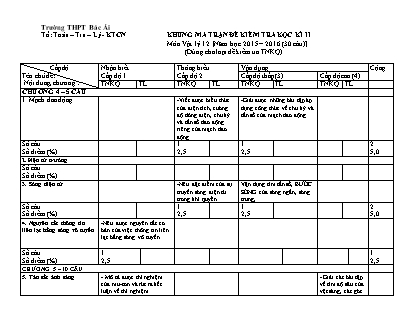 Đề kiểm tra Học kì 2 môn Vật lí Lớp 12 - Bài số 4 - Năm học 2015-2016 - Trường THPT Bác Ái (Có đáp án)
