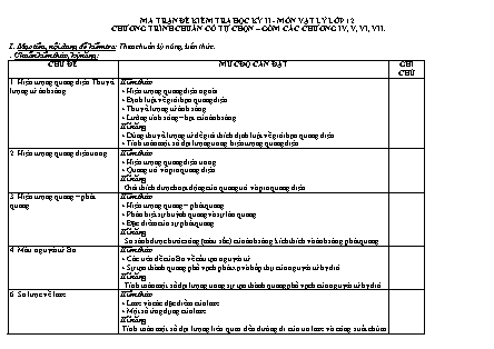 Đề kiểm tra Học kì 2 môn Vật lí Lớp 12 - Mã đề: 146 - Năm học 2015-2016 - Trường THPT Phạm Văn Đồng (Có đáp án)