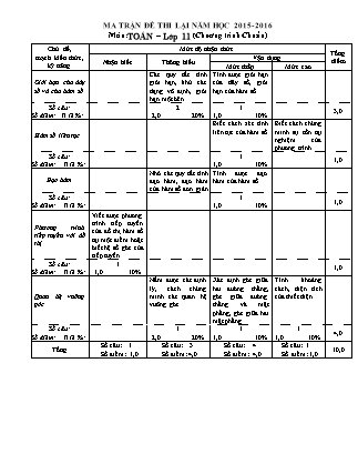 Đề kiểm tra lại môn Toán Lớp 11 - Năm học 2015-2016 - Trường THPT Trường Chinh (Có đáp án)