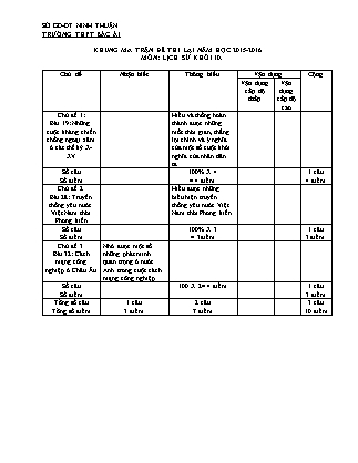 Đề kiểm tra lên lớp môn Lịch sử Lớp 10 - Năm học 2015-2016 - Trường THPT Bác Ái (Có đáp án)