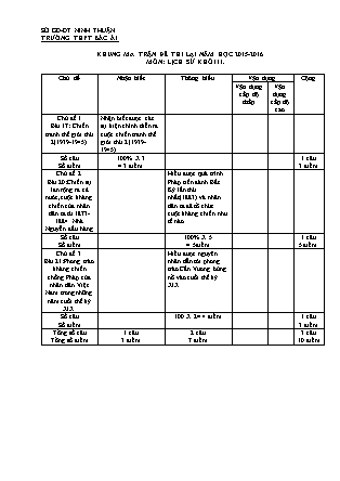 Đề kiểm tra lên lớp môn Lịch sử Lớp 11 - Năm học 2015-2016 - Trường THPT Bác Ái (Có đáp án)