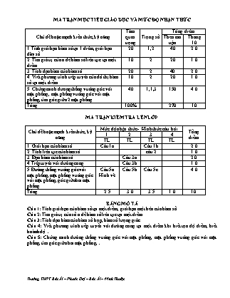 Đề kiểm tra lên lớp môn Toán Lớp 11 - Năm học 2015-2016 - Trường THPT Bác Ái (Có đáp án)