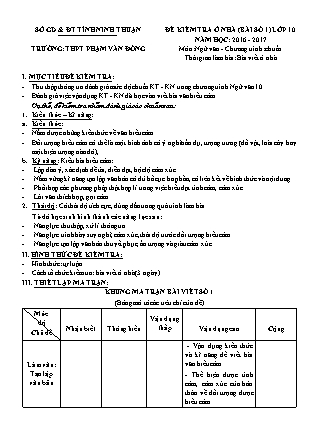 Đề kiểm tra ở nhà môn Ngữ văn Lớp 10 - Bài số 1 - Năm học 2016-2017 - Trường THPT Phạm Văn Đồng (Có đáp án)