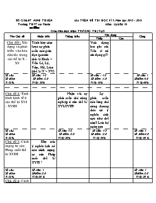 Tổng hợp Đề kiểm tra Học kì 2 môn Lịch sử Lớp 10+11+12 - Năm học 2015-2016 - Trường THPT An Phước (Có đáp án)